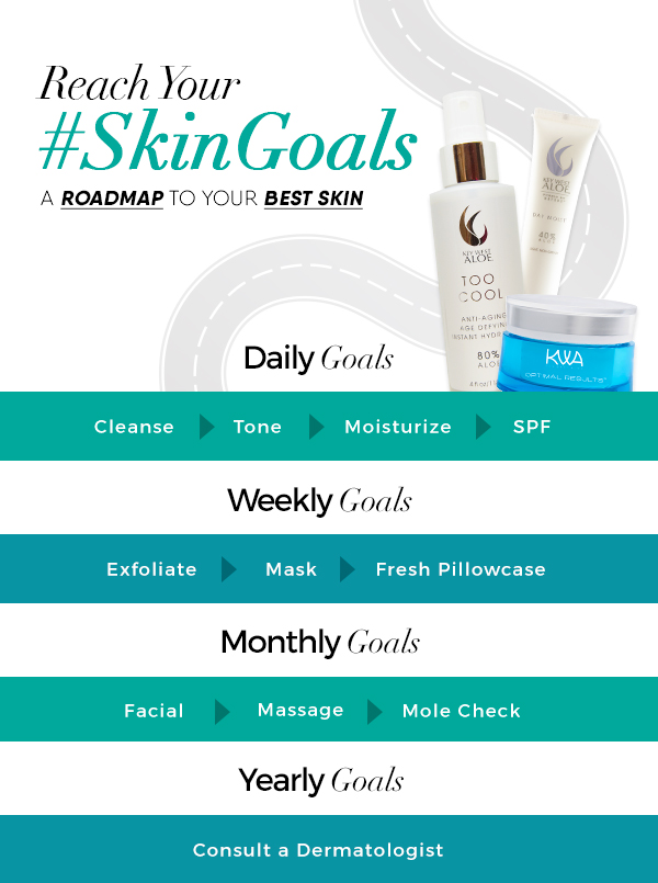 Reach Your #SkinGoals with Key West Aloe's roadmap to your best skin.